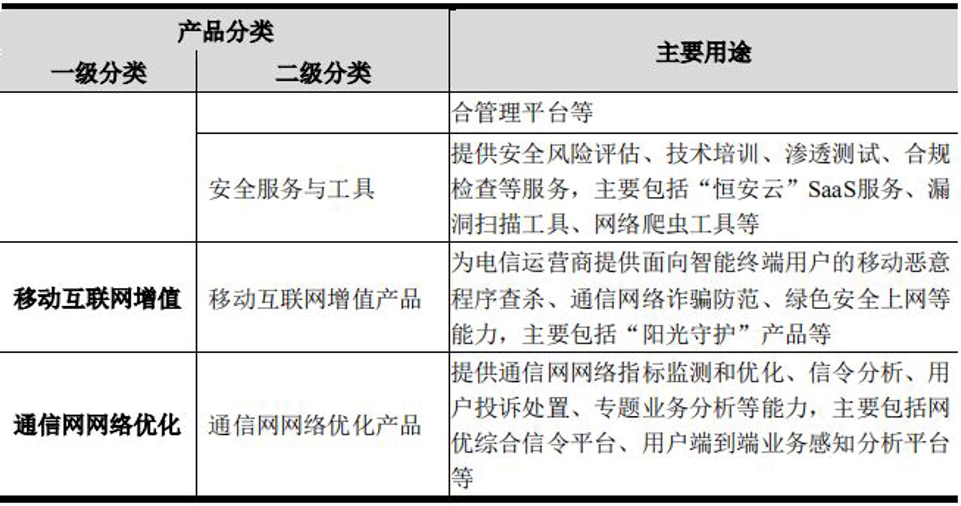 邹汤网络科技